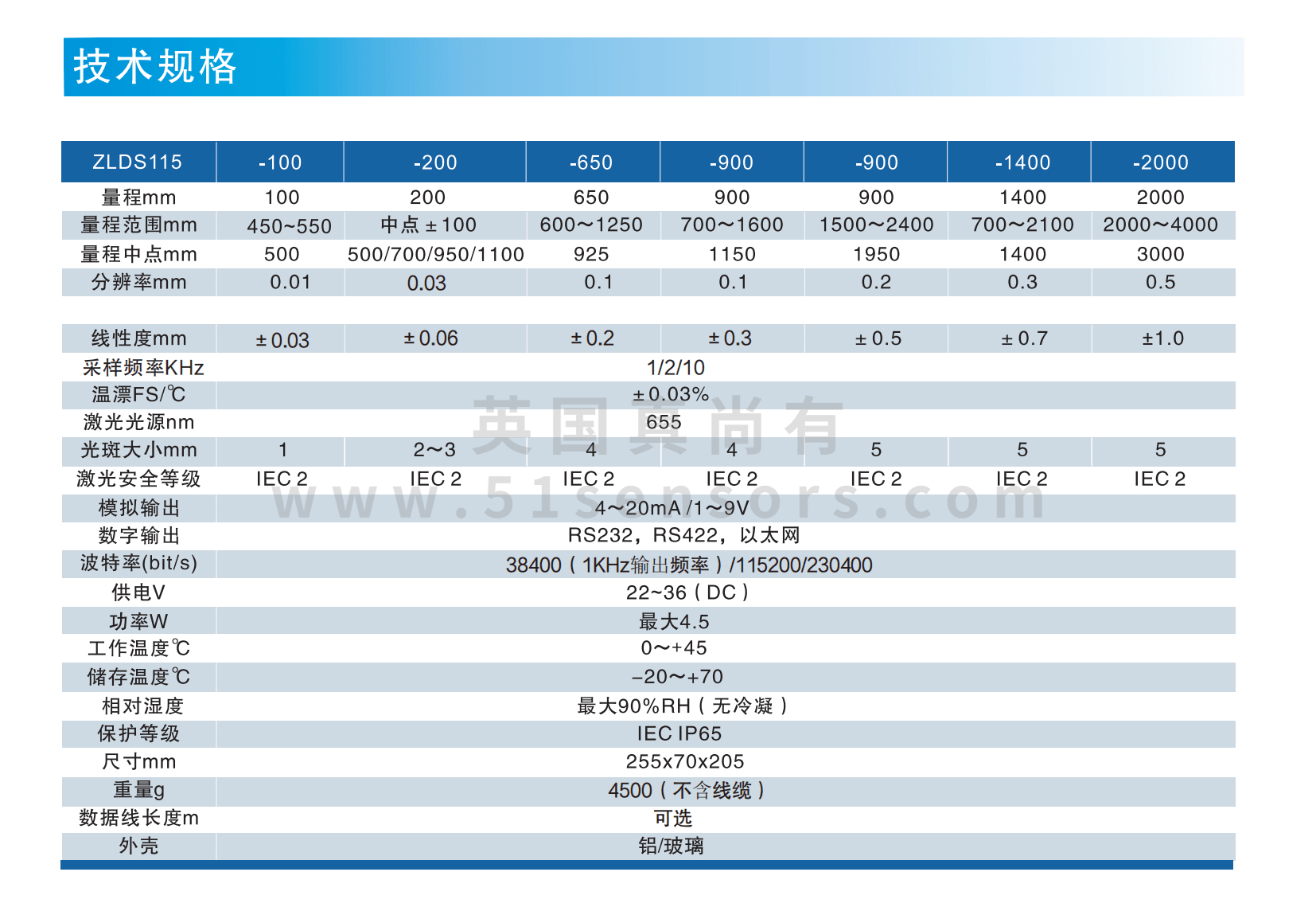 测高温激光位移传感器ZLDS11X参数表